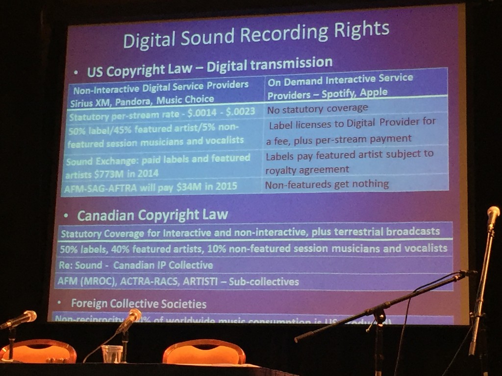 A screenshot from President Ray Hair's presentation on digital music rights and revenue streams.